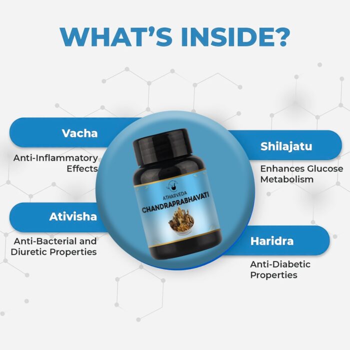 Atharveda Chandraprabha Vati – Ayurvedic Support for Urinary & Reproductive Health - Image 3